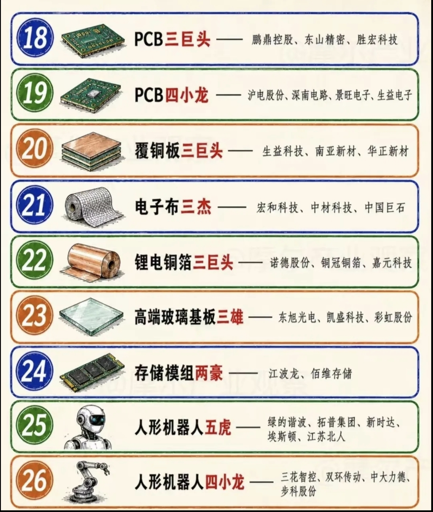 AI产业链第1-8条