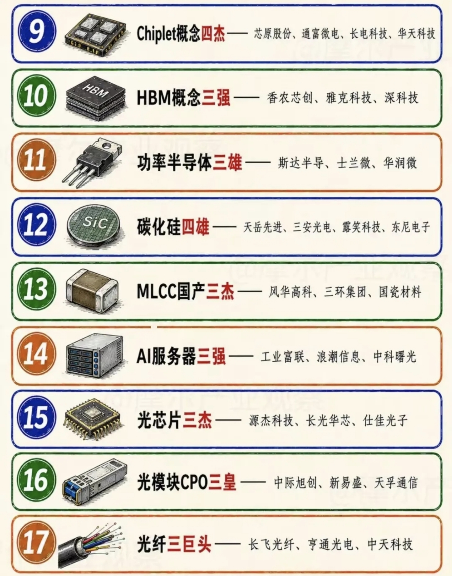 AI产业链第9-17条