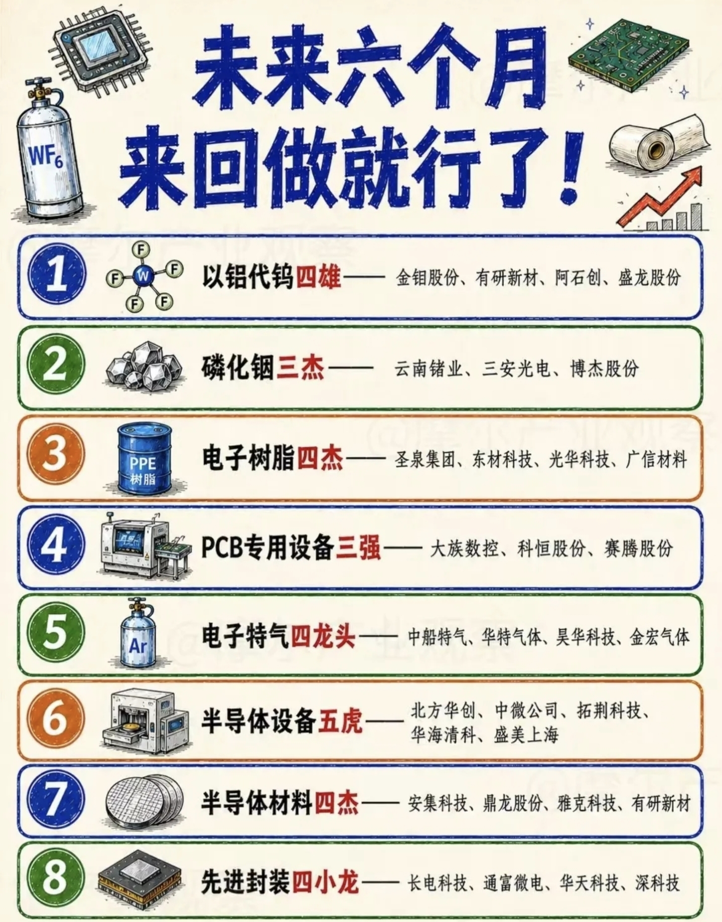 AI产业链第18-26条