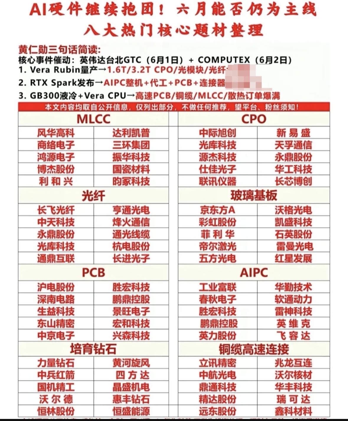 AI硬件核心题材
