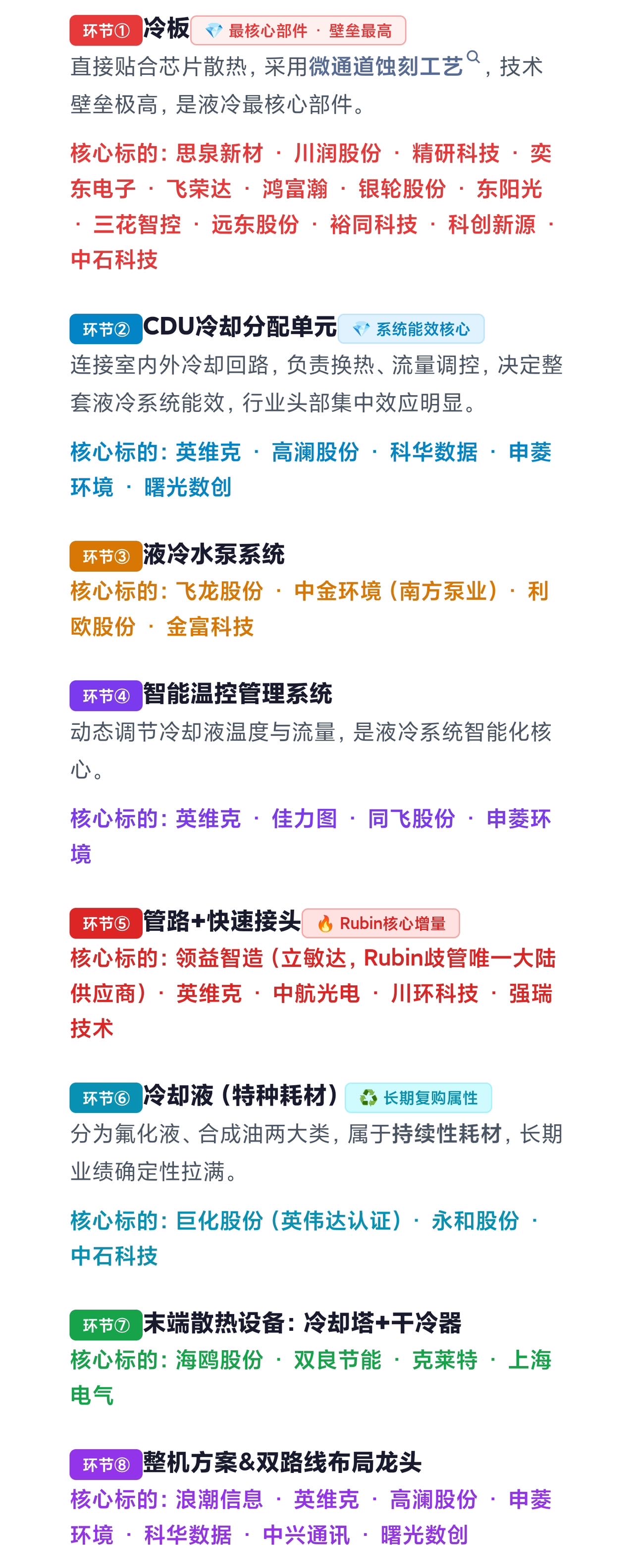 AI液冷产业链全景图