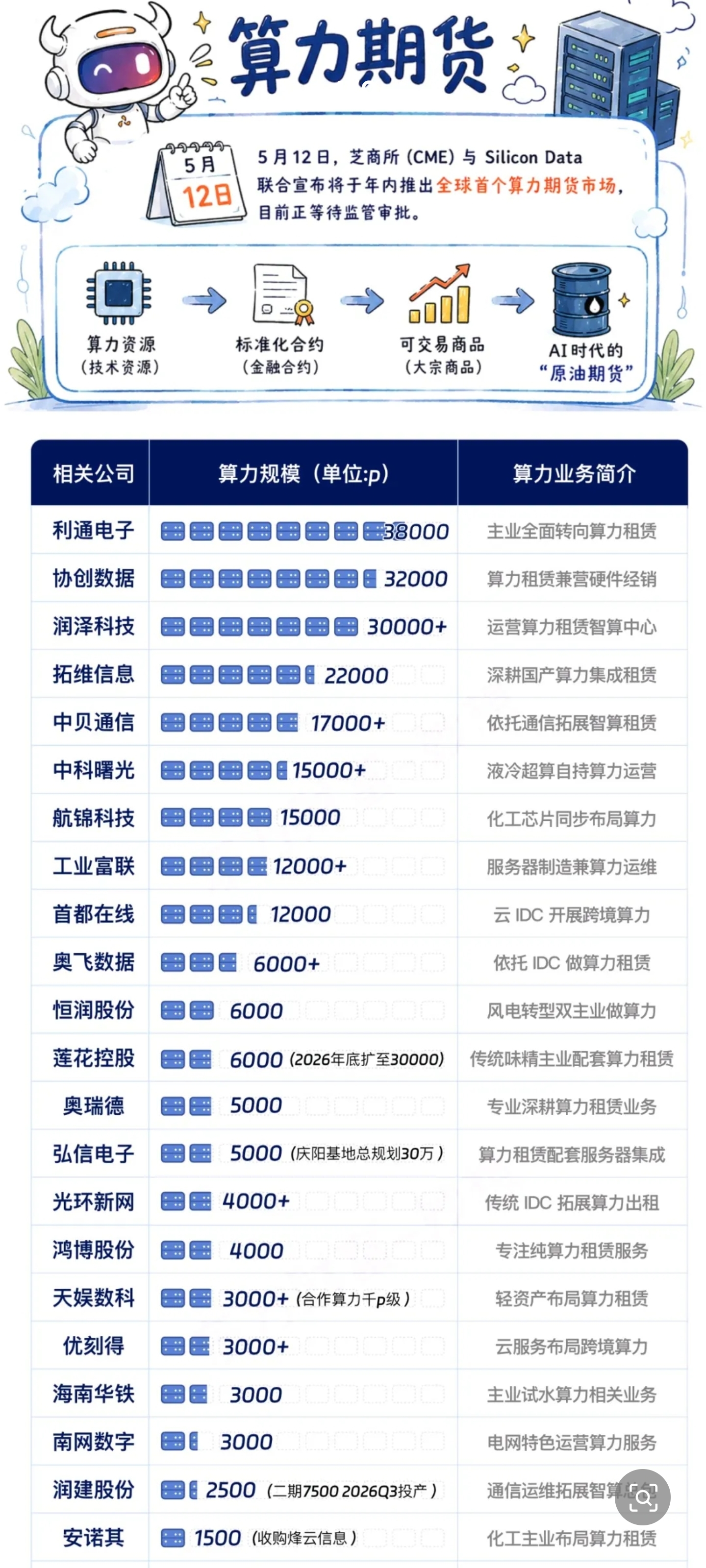 算力租赁概念股