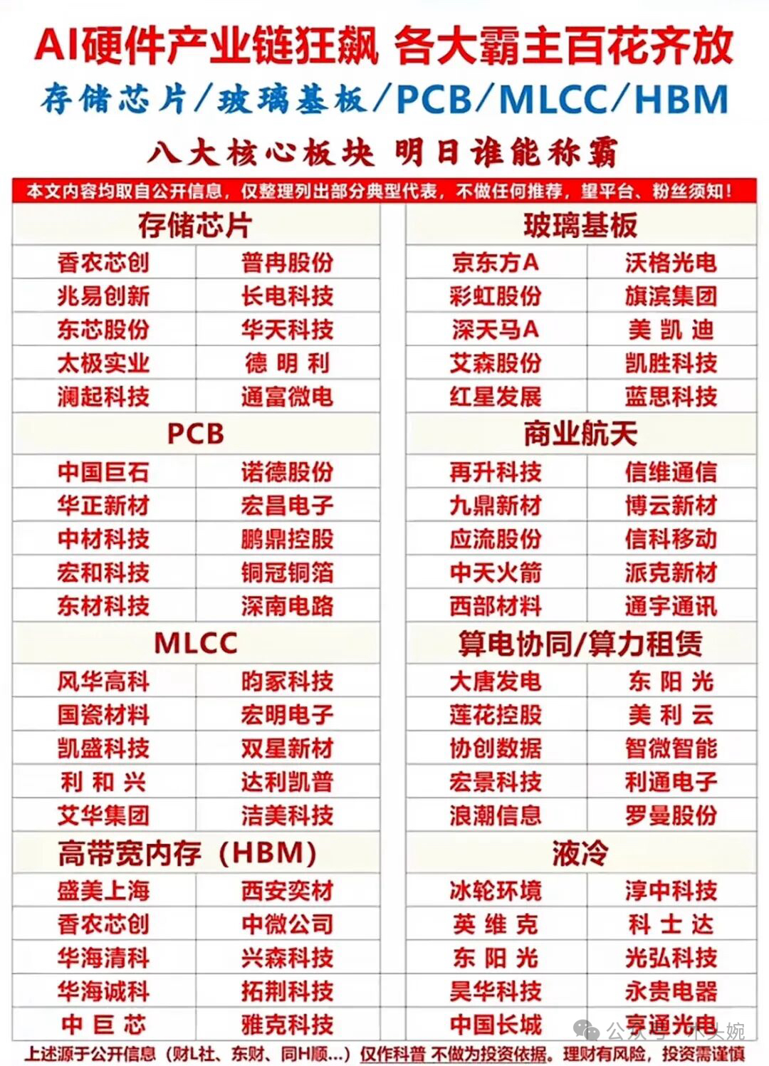 AI硬件8大核心板块