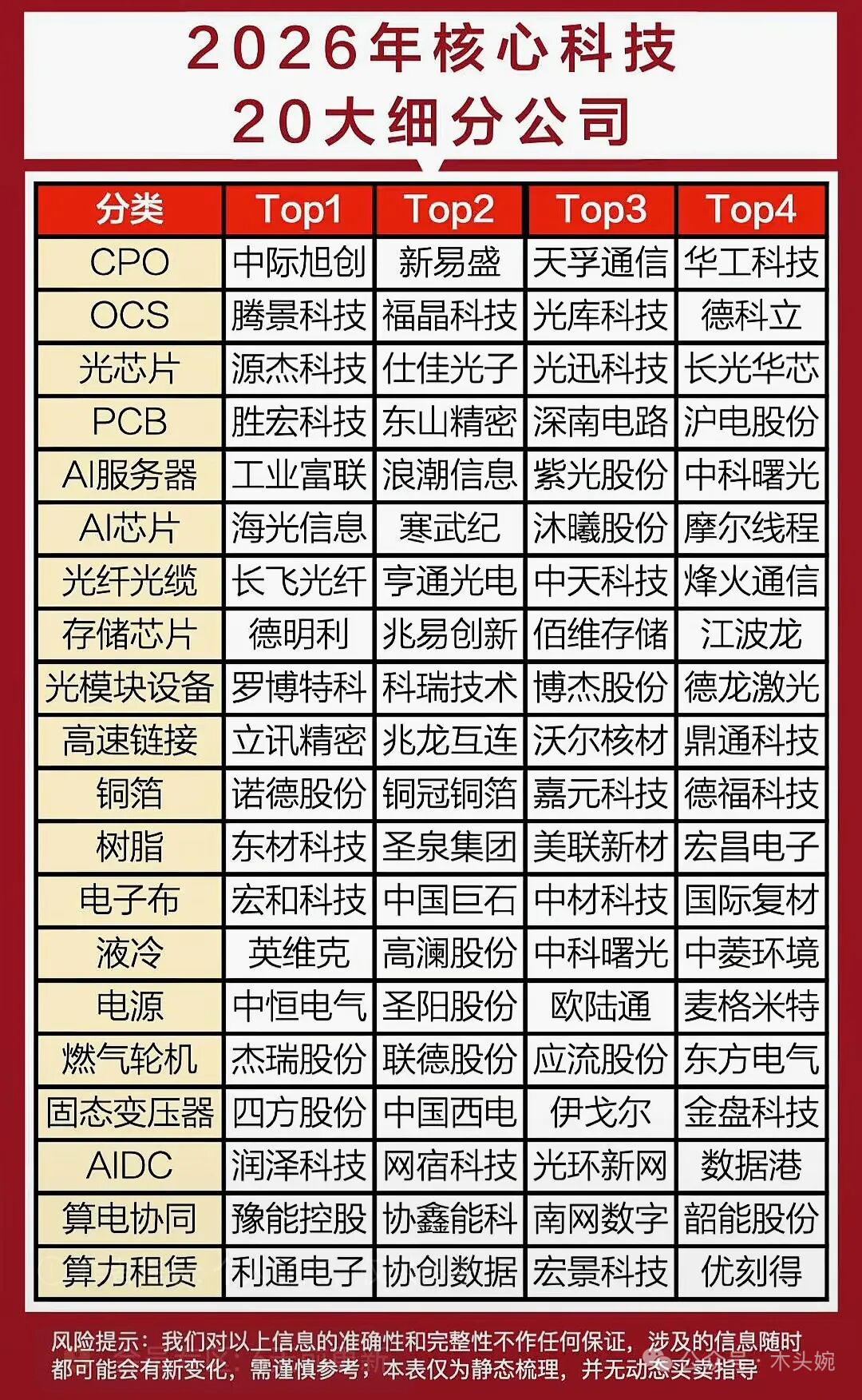 2026年核心科技20大细分公司