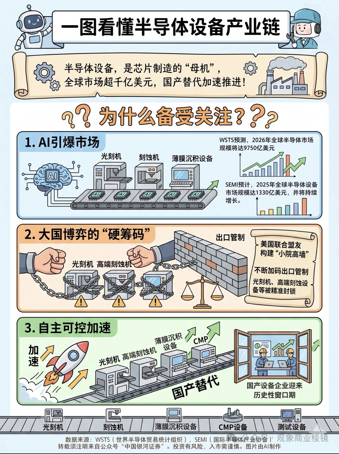 半导体设备产业链示意图