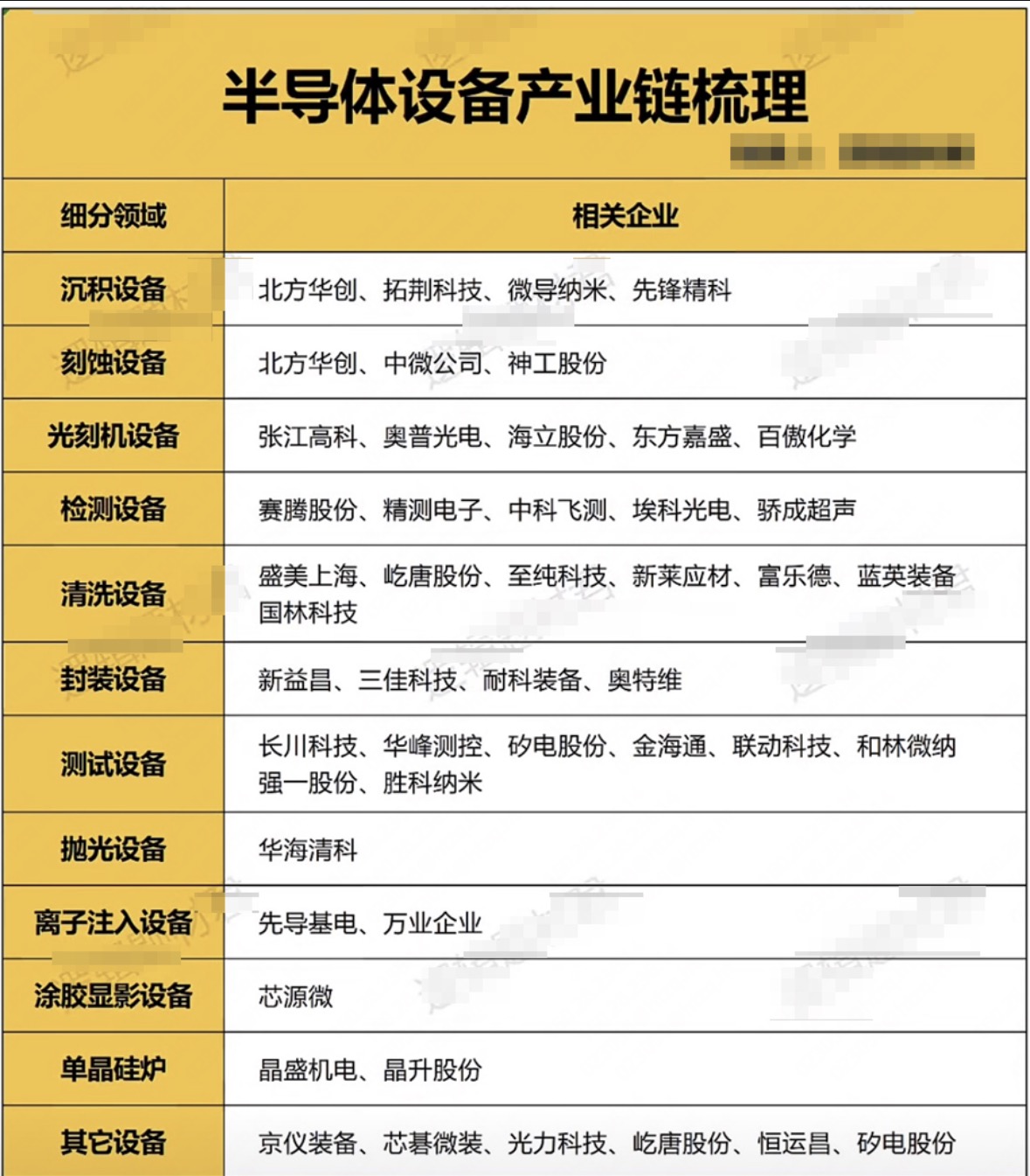 半导体设备产业链标的