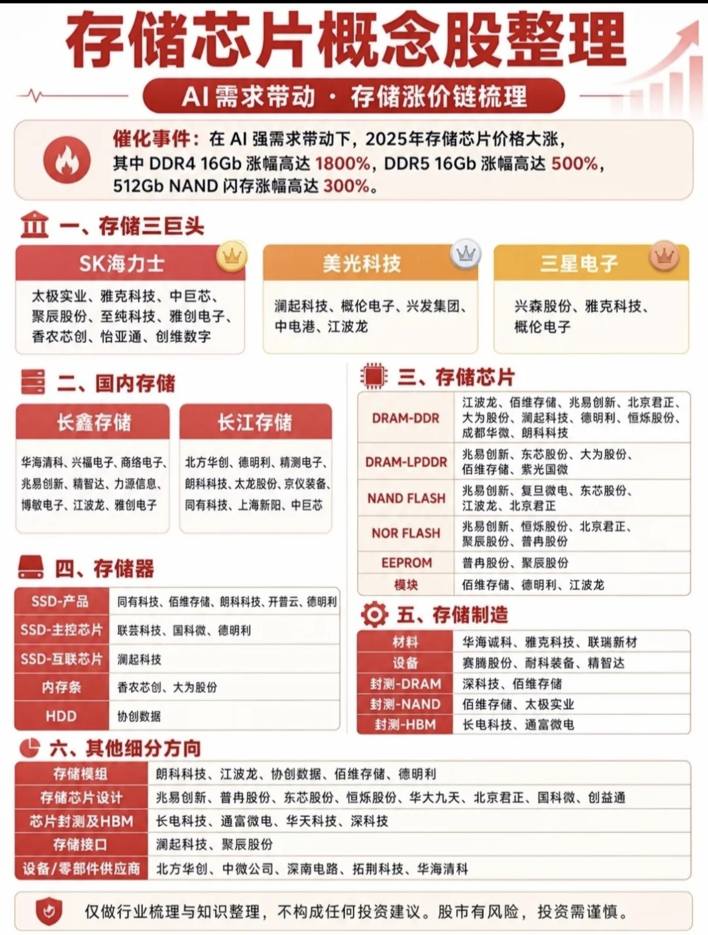 存储芯片概念股